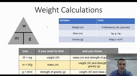 jam set weight calculator